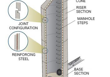 What Does Sewer System Inflow and Infiltration Mean? Our No-dig Sewer Rehab Solutions Can Help