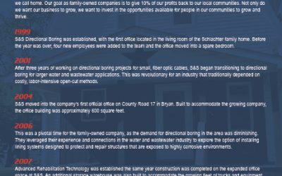 How Did Advanced Rehabilitation Technology Start?